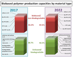 Markus stenz, laurence cummings, matthew halls, simon carrington, and simon halsey. Molecules Free Full Text Phosphorus Containing Flame Retardants From Biobased Chemicals And Their Application In Polyesters And Epoxy Resins Html
