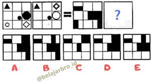 Contoh Soal Figural Tps Utbk Analogi Gambar Bagian 1 Belajarbro