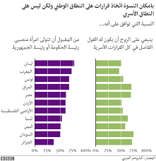 البنك العربي لن يتحمل المسؤولية عن أي ضرر أو خسارة مباشرة أو غير مباشرة قد تنتج للعميل نتيجة إدخال رقم حساب غير صحيح. Ø§Ù„Ø¯ÙˆÙ„ Ø§Ù„Ø¹Ø±Ø¨ÙŠØ© ÙÙŠ Ø³Ø¨Ø¹Ø© Ø±Ø³ÙˆÙ… Ø¨ÙŠØ§Ù†ÙŠØ© Ù‡Ù„ Ø¨Ø¯Ø£ Ø§Ù„Ø´Ø¨Ø§Ø¨ Ø§Ù„Ø¹Ø±Ø¨ÙŠ ÙŠØ¯ÙŠØ± Ø¸Ù‡Ø±Ù‡ Ù„Ù„Ø¯ÙŠÙ† Bbc News Ø¹Ø±Ø¨ÙŠ