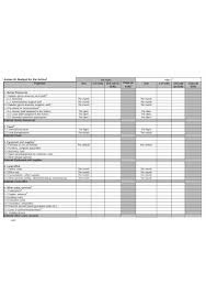Time phased budget template there are a lot of affordable templates out there but it can be easy to feel like a lot of the best cost a amount of money require best special design template. Wscnyc Sb Mercedesm Time Phased Budget Template 13 Budget Templates In Word Google Docs Google Sheets Xls Word Numbers Pages Free Premium Templates Thankfully We Ve Created An Excel Project Budget