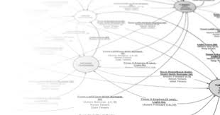 Lucidchart Free For K 12 Use Lucidchart In The Classroom To Create Flowcharts Mind Maps Graphic Organizers And Flow Chart Chart Cloud Computing Applications