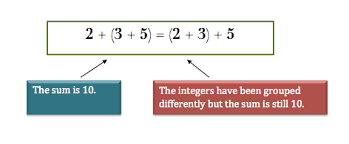 Also learn the facts to easily understand math glossary with fun math worksheet online at splashlearn. Properties Of Integers
