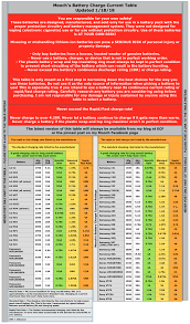 Mooch Battery Chart 2018 Mooch Battery Chart 2017