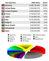 honey world production top exporters top importers and