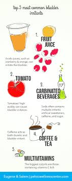 Top 5 Most Common Bladder Irritants Bladder Leakage Remedies Overactive Bladder Bladder