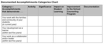 Documented Accomplishments Categories Chart National Board National Board Certification School Counselor
