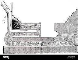 Ein Kupferstich Mit Der Darstellung Eines Schnittbild Eines Franklin Herd,  Ein Metall Gesäumten Kamin Benannt Nach Benjamin Franklin, Der Ihn Im Jahr  1741 Erfunden. Benjamin Franklin (1706-1790) Amerikanischer  Universalgelehrten Und Einer Der