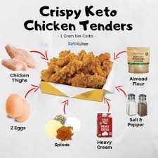 Crispy Keto Chicken Tenders Looking For A Keto Recipe The Whole Family Will Enjoy For The Full R Keto Diet Recipes Keto Diet Meal Plan Starting Keto Diet