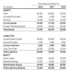 Corporate Finance Institute Analysis Of Financial Statements Free Financial Analysis Guide 95f Financial Statement Analysis Financial Statement Report Template
