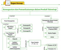 Kualitas produk merupakan pemahaman bahwa produk yang ditawarkan oleh penjual produk utama atau inti (core benefit), yaitu manfaat yang sebenarnya dibutuhkan dan akan dikonsumsi pelanggan setiap produk. Https Rest App Belajar Kemdikbud Go Id Files Pdf F35a7b5e55f545fc8c4db2eb272f766e Pdf
