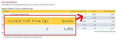 Amount to be paid for coe renewal. Lelong Lelong S 2 Coe Anyone Alvinology