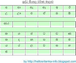 Sinhala akuru pillam alphabet 5 1 apk androidappsapk co letters for kids alphabet for. Printable Sinhala Alphabet Images Nomor Siapa