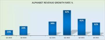 These numbers range from july to september, and reflect the . Alphabet Stock Not Expensive Impressive Q4 Earnings Nasdaq Goog Seeking Alpha