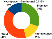 I've been on occasion surprised by how meh infrastructure could look in germany vs other nuclear energy: Energy In Germany Wikipedia