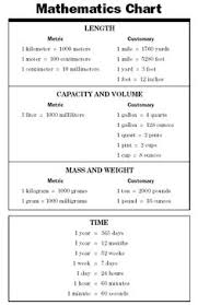 Veracious Math Metric Chart English System Of Measurement