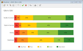 Change Category Colours In Charts Snap Surveys