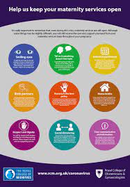 Maybe you would like to learn more about one of these? Covid 19 Maternity Specific Information Harrogate And District Nhs Foundation Trust