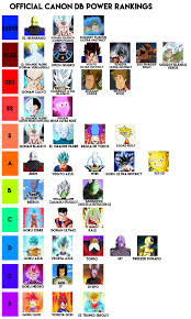 Tiers Gohan Blanco Know Your Meme