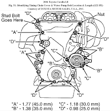 I have a 2000rl and both the owners manual and factory service manual have it listed as being done during the 105k mile scheduled service. Timing Chain Diagram How To Replace A Timing Chain Timing Chain