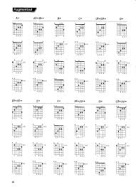 A7sus Guitar Chord