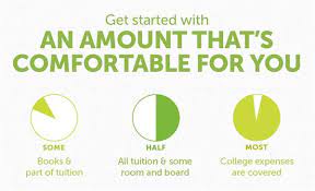How much should i save for college. How Much Should I Save