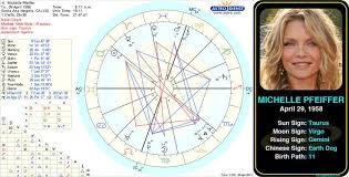 Michelle Pfeiffers Birth Chart Famous Sagittarius Birth