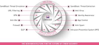 Next Generation Firewall Ngfw Check Point Software