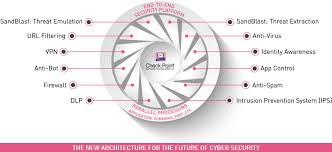 Next Generation Firewall Ngfw Check Point Software