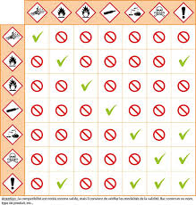 Comment Stocker Ses Produits Chimiques En Toute Securite Produits Chimiques Produits Securite