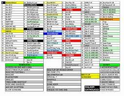 Printable Blank Football Formation Sheets Lovely 13 Of Football Playbook Template Excel Wristband Template Football Formations Templates