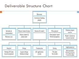 Information Technology Project Management Ppt Video Online