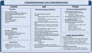 Conversation Matters: Conversation Elements