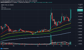 Market prediction for eth price 2020. Nano Coin Price Prediction Reddit 2021