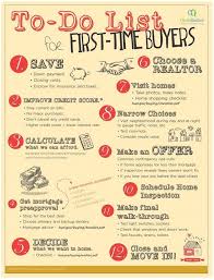 Checklist For First Time Home Buyers First Home Buyer Home Buying Tips Buying First Home