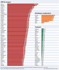 Which Country Drinks The Most Alcohol Alcohol Alcohol Facts Drinks