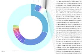 Happy Anniversary Binance Were Impressed With These 5 Metrics