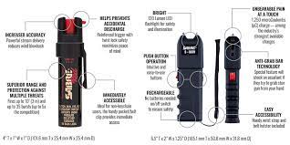 Stun Gun Vs Pepper Spray Which Is Best Best Panic Alarm