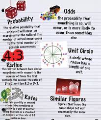 Math Terms Math For Kids Math Teaching