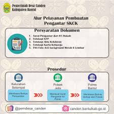 Cara membuat skck, kartu kuning dll. Pelayanan Pembuatan Pengantar Skck Website Desa Canden