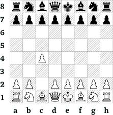 Chess Opening: The English Opening – Chess Chivalry