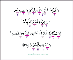 Tajwid surat an nur ayat 31 masrozak dot com. Analisis Hukum Tajwid Surat An Nur Ayat
