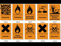 Safety Symbols And Their Meanings Google Search Lab Safety Science Safety Science Symbols