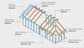We did not find results for: Construction Details Lumberworx