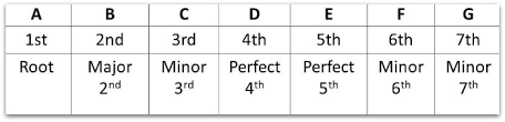 The order of the notes is always the same and simply repeats itself up and down the neck of a guitar or. Guitar Theory The 4 Step System For Rapid Progress National Guitar Academy