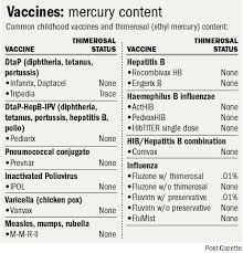 anti vaccine myths exposed