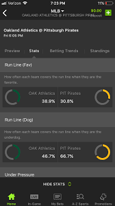 A detailed draftkings review that explains what to expect for sports betting, daily fantasy and casino games. The Ultimate Draftkings Sportsbook Review Sportsbook Scout