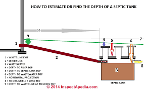 septic tank depth how deep is the septic tank where will