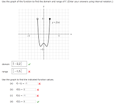 Solved Use The Graph Of The Function To Find The Domain A Chegg Com