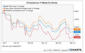 Can You Still Find Stocks That Are Always Up Even Now