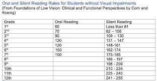 Reading Rates Paths To Technology Perkins Elearning